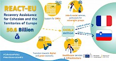 Prvi razpisi za turizem iz sredstev za okrevanje po Covid u REACT EU predvidoma že oktobra 2021